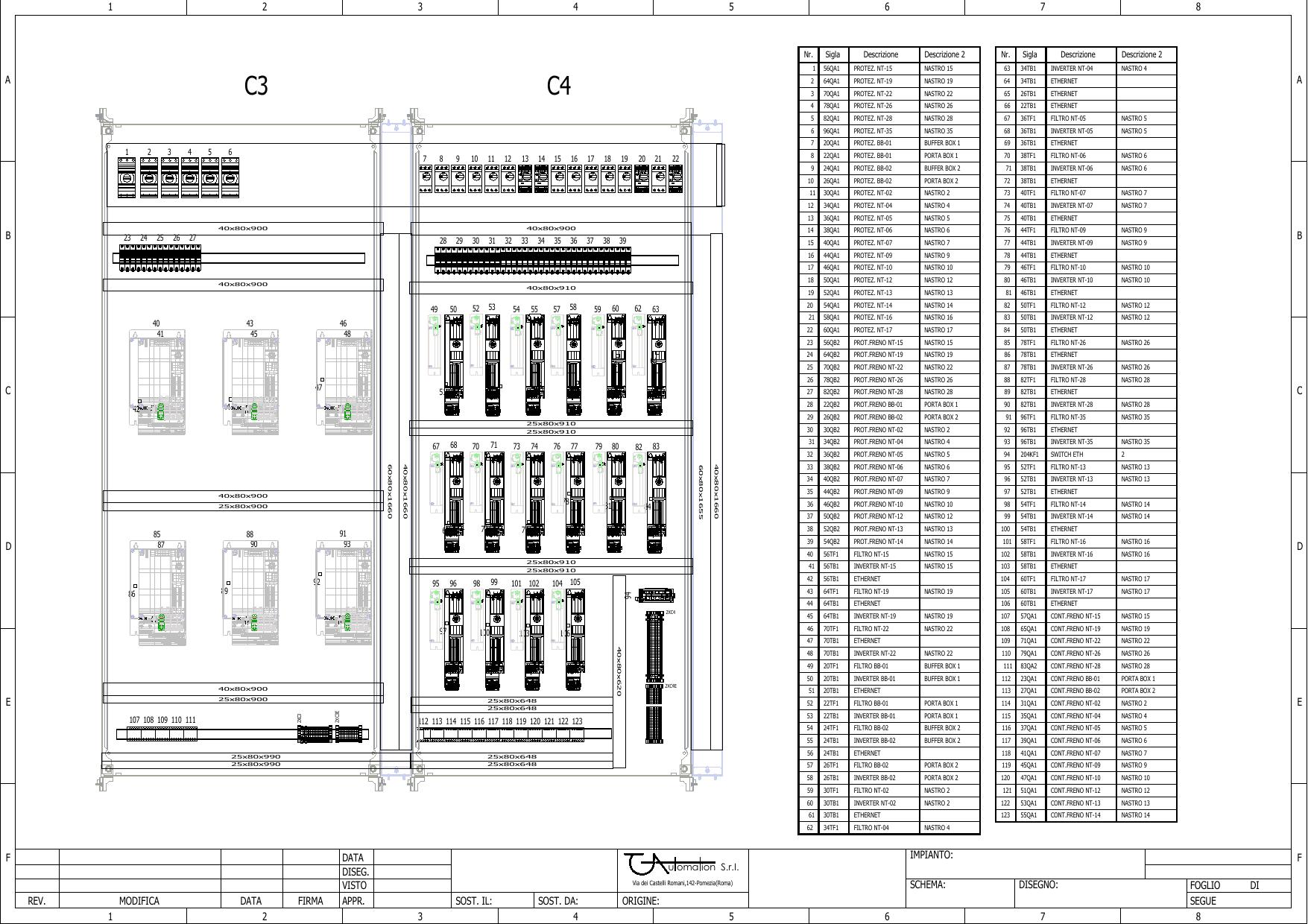 Layout interno del quadro elettrico con distinta componenti